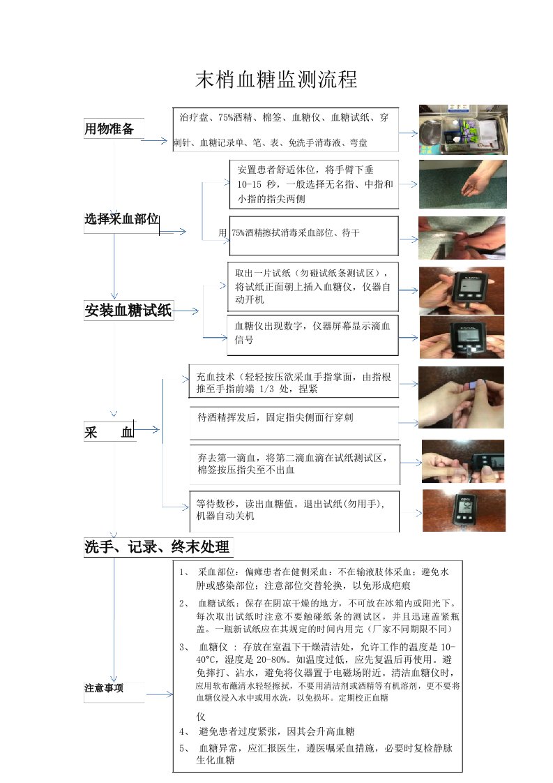 末梢血糖监测流程