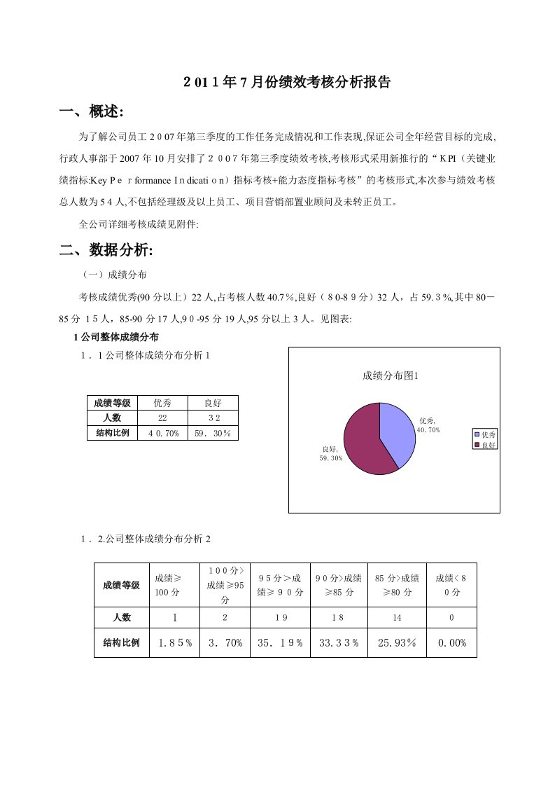 8月份绩效考核分析报告