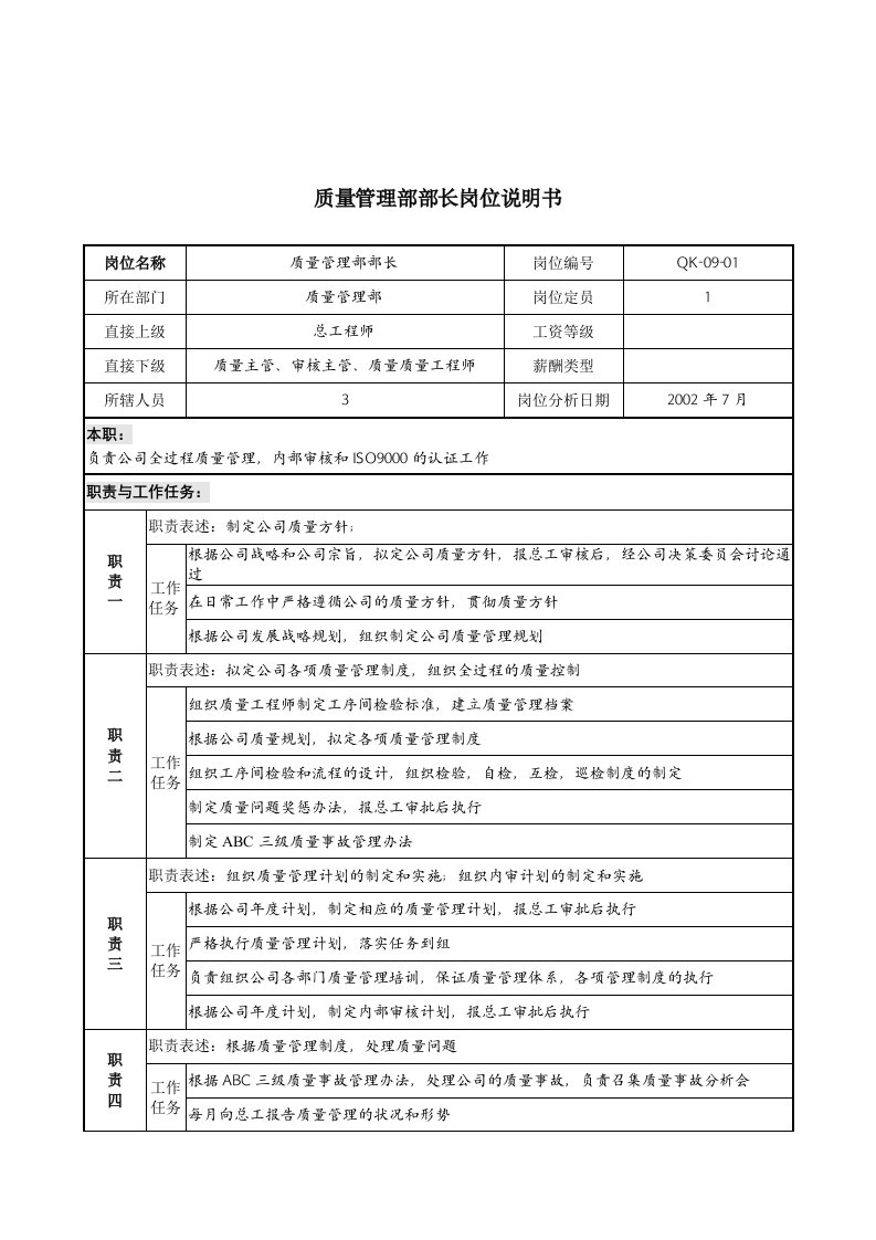 建材行业-质量管理部部长岗位说明书