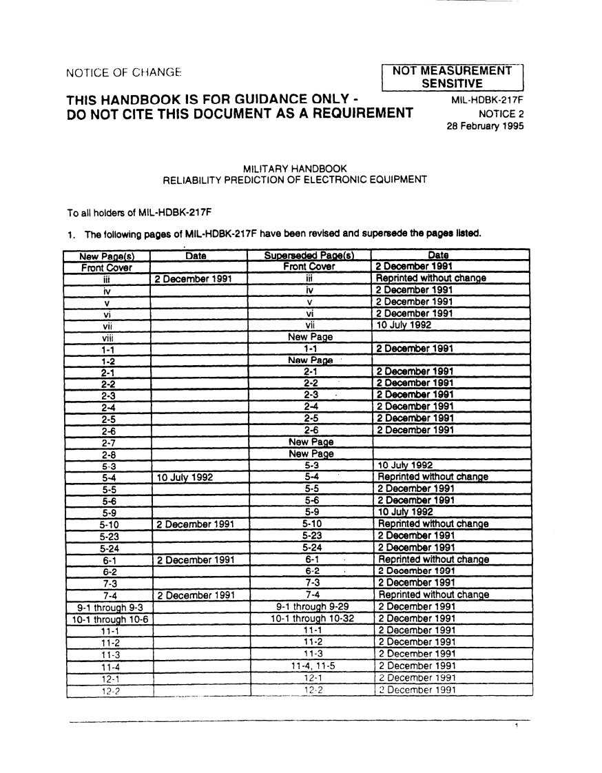 Mil-Hdbk-217F