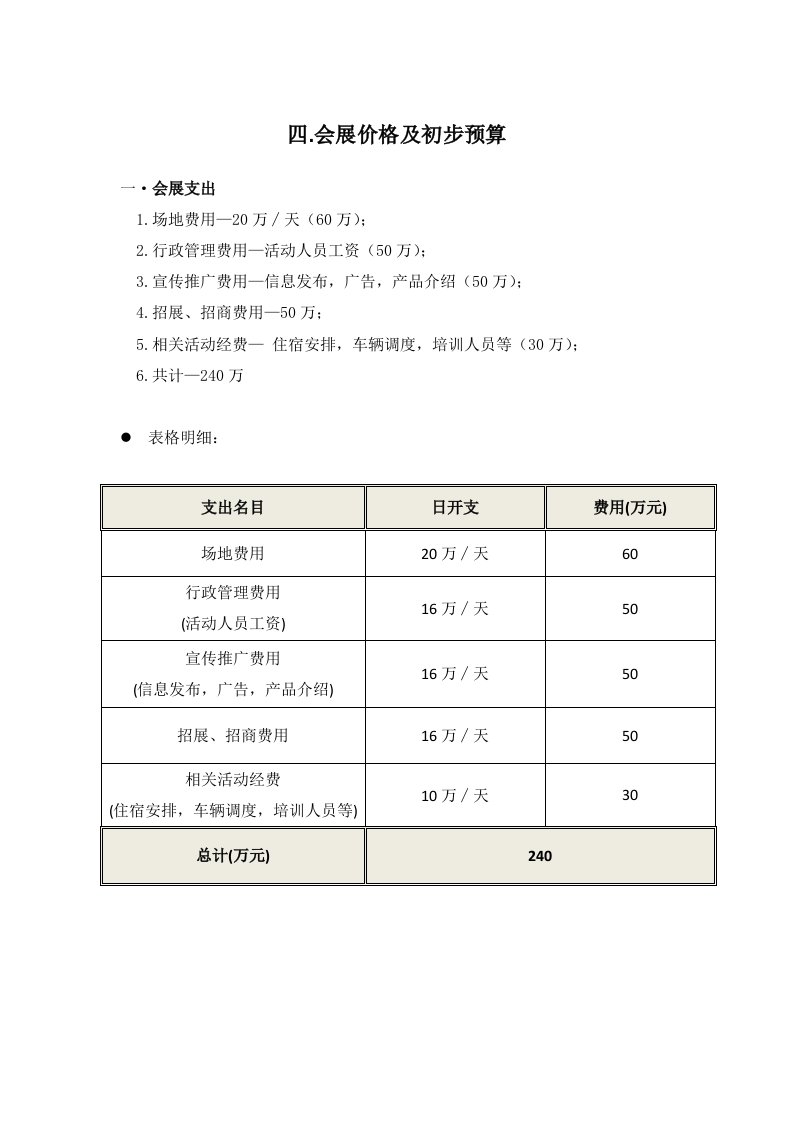 会展预算方案