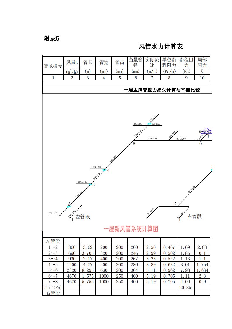 风管水力计算表