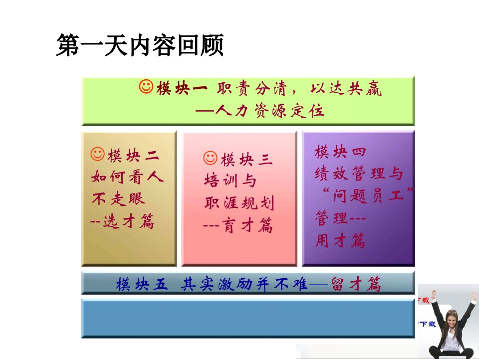 张晓彤讲义《人力资源管理实战》机密讲义下