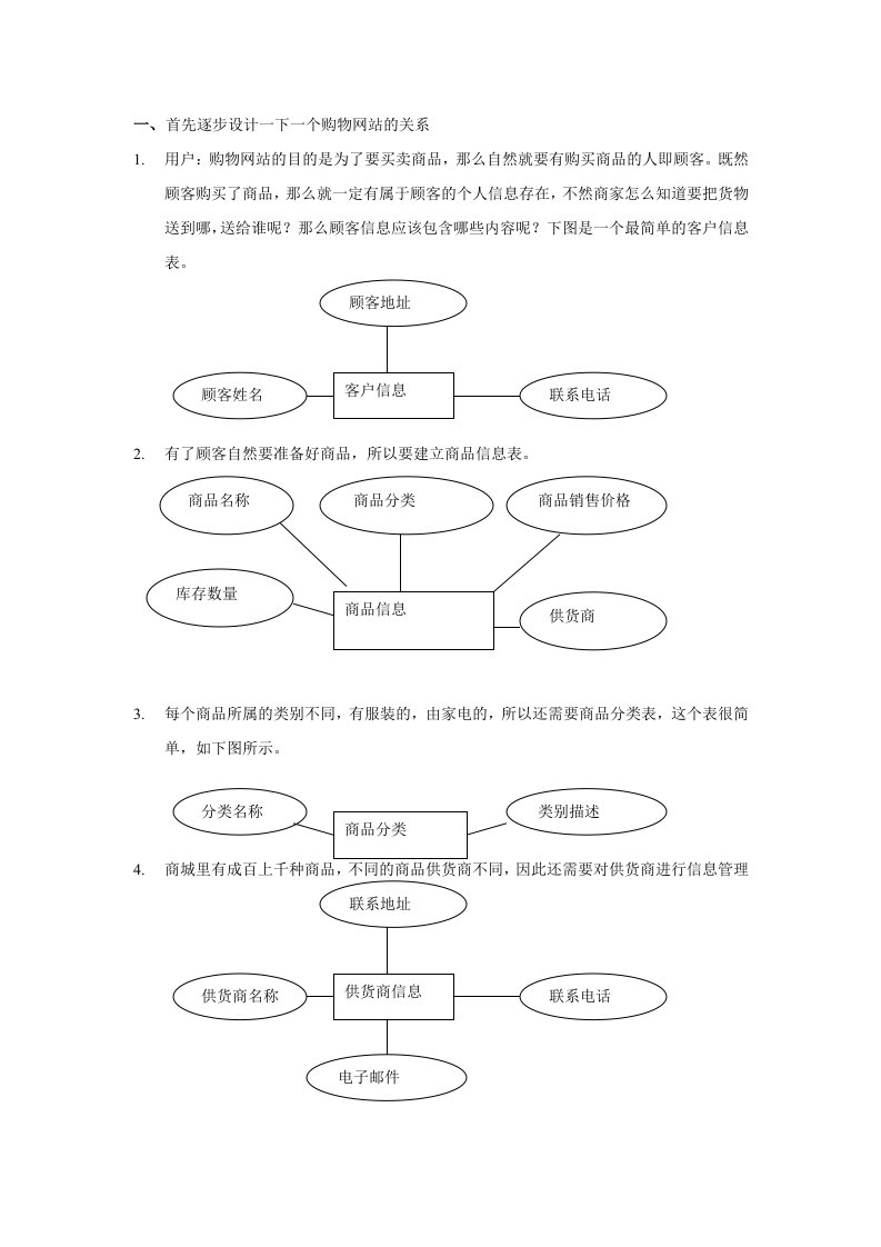 购物网站ER图