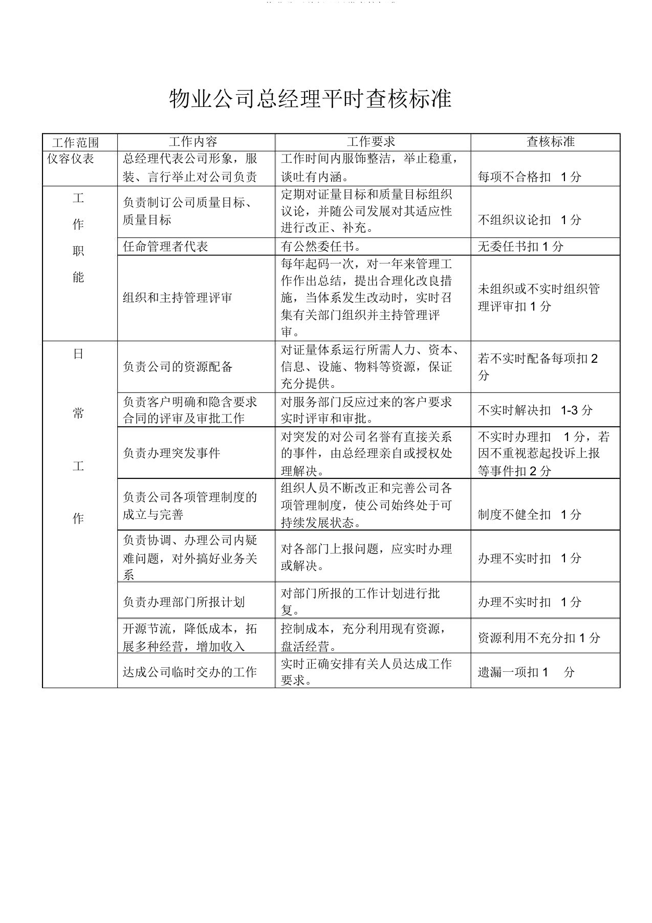 物业公司总经理日常考核标准