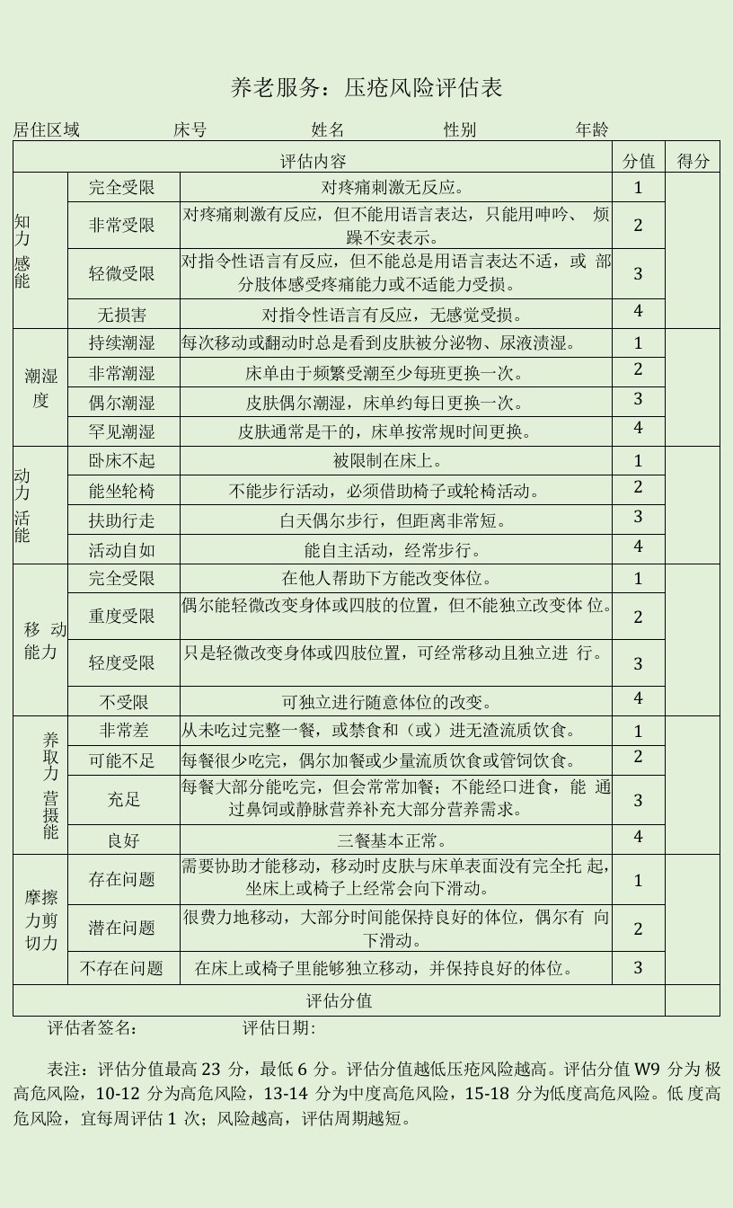 养老服务：压疮风险评估表