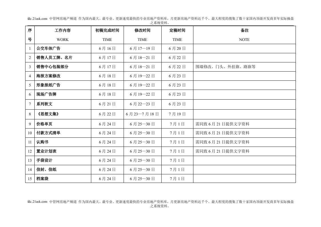 博思堂紫薇馨苑开盘前工作计划表(doc)-地产制度