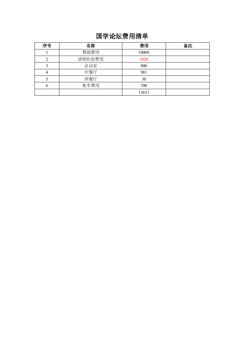 国学论坛费用清单