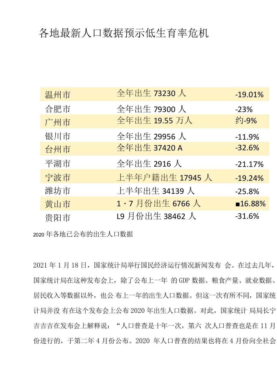 各地最新人口数据预示低生育率危机0001