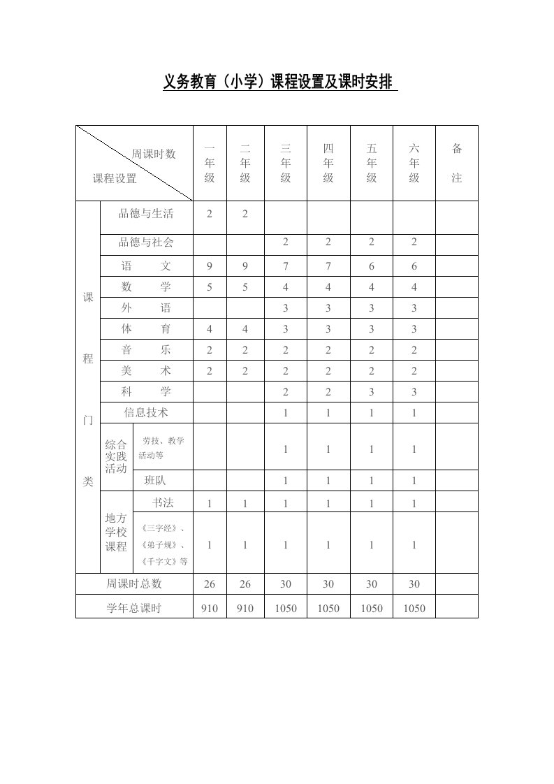 义务教育(小学)课程设置及课时安排