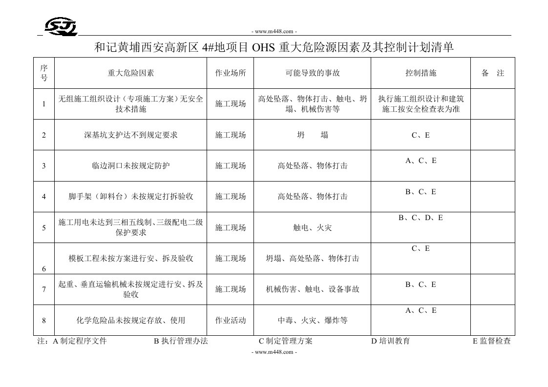 职业健康OHS重大危险因素及其控制计划清单-保险综合