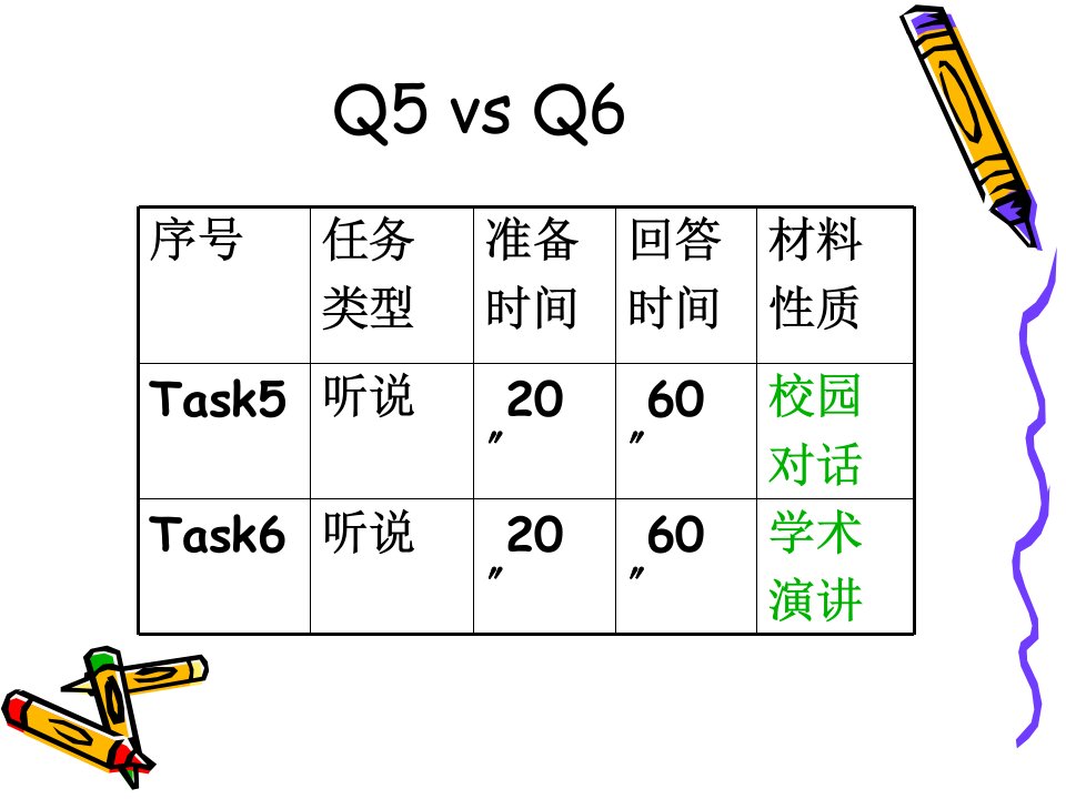 合肥知识汇总名师mandy的托福口语课件之toefl