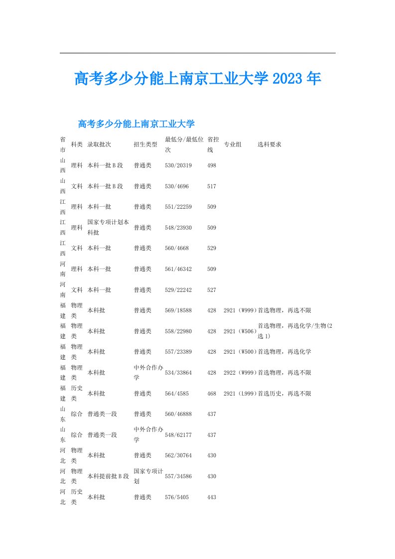 高考多少分能上南京工业大学