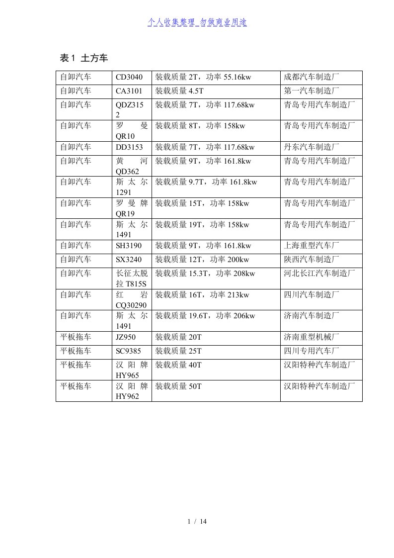 工程机械设备清单