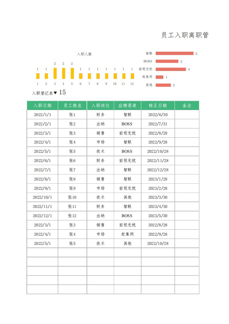 员工入职离职管理登记表模板