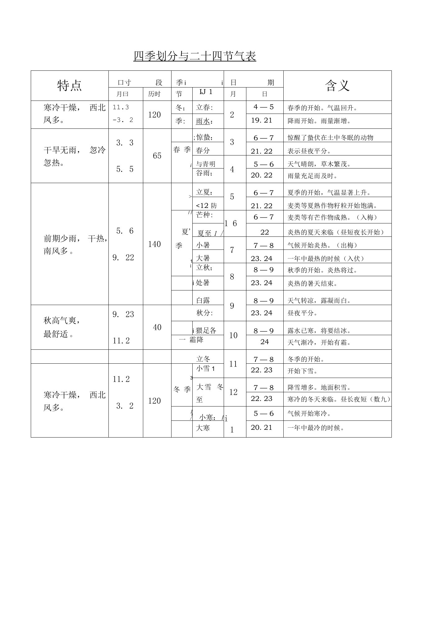 四季划分与二十四节气表