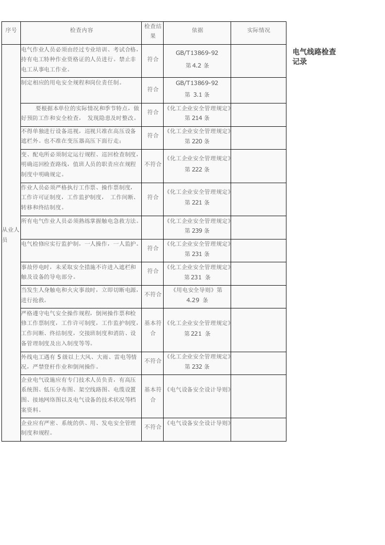 电气线路检查记录