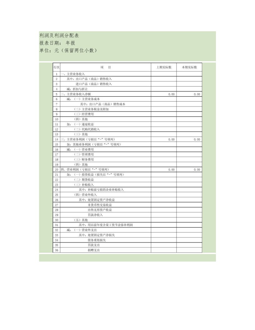 利润及利润分配表格式