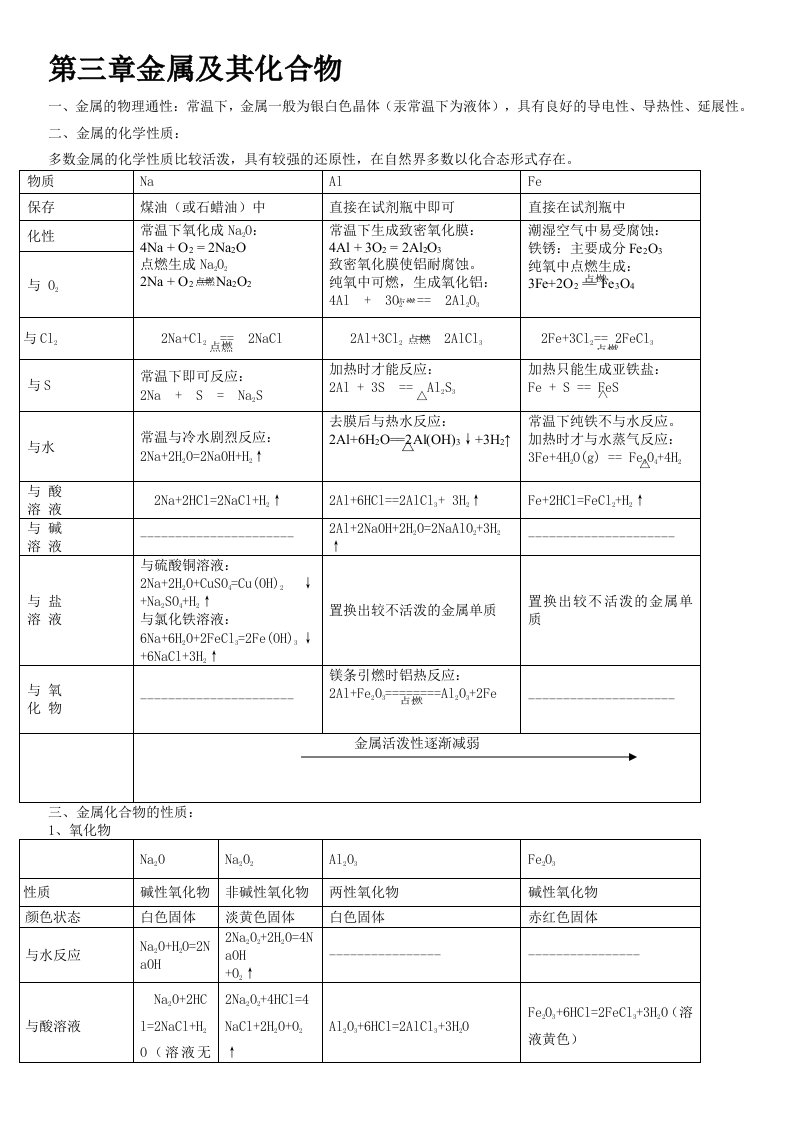 高一化学必修1第三章《金属及其化合物》知识点课堂练习课后测试题(附答案)