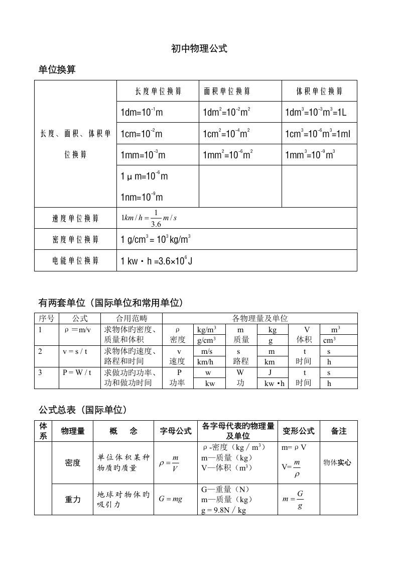 初中物理公式总结表格整理版