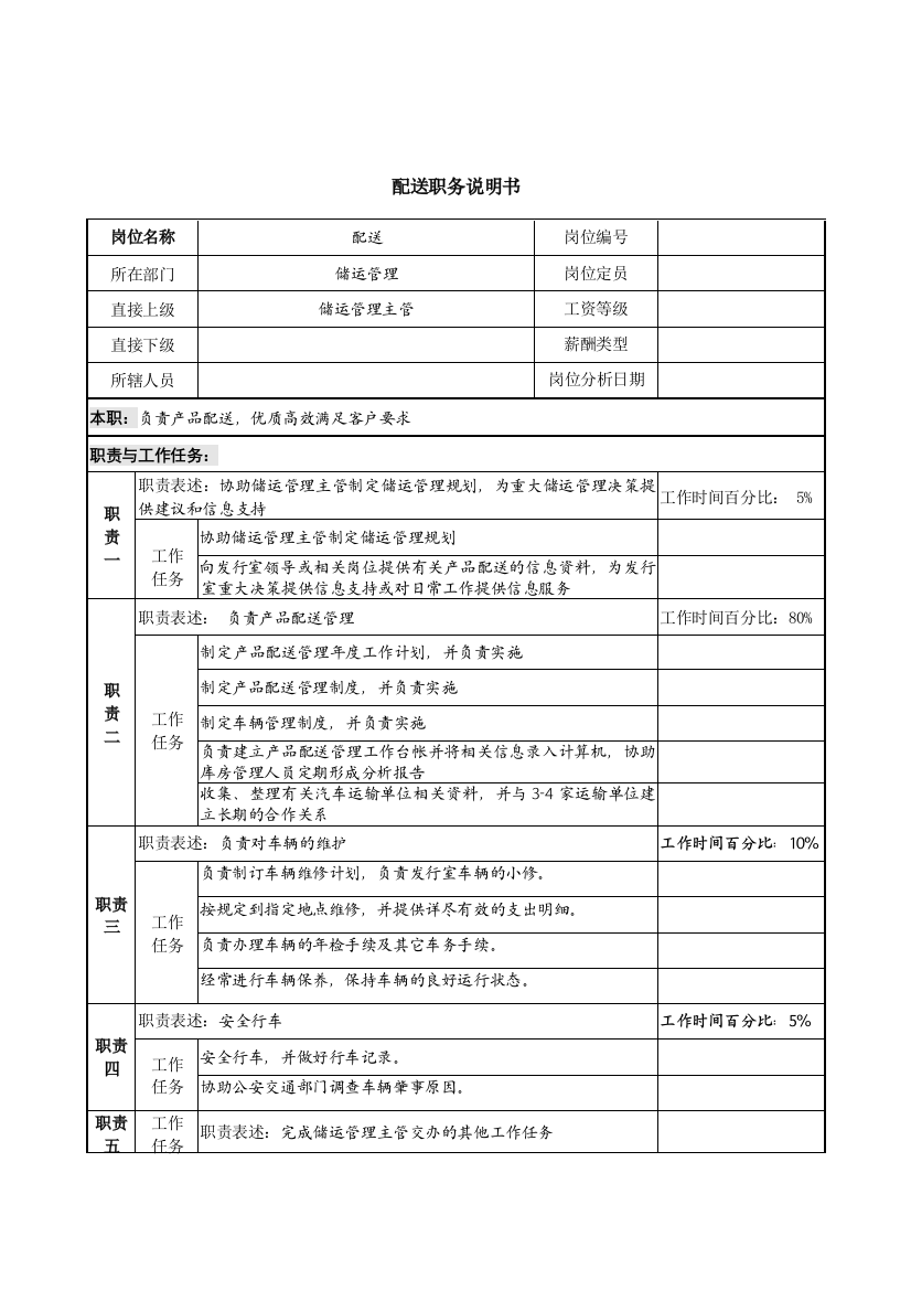 中国建筑研究所储运管理部配送职务说明书