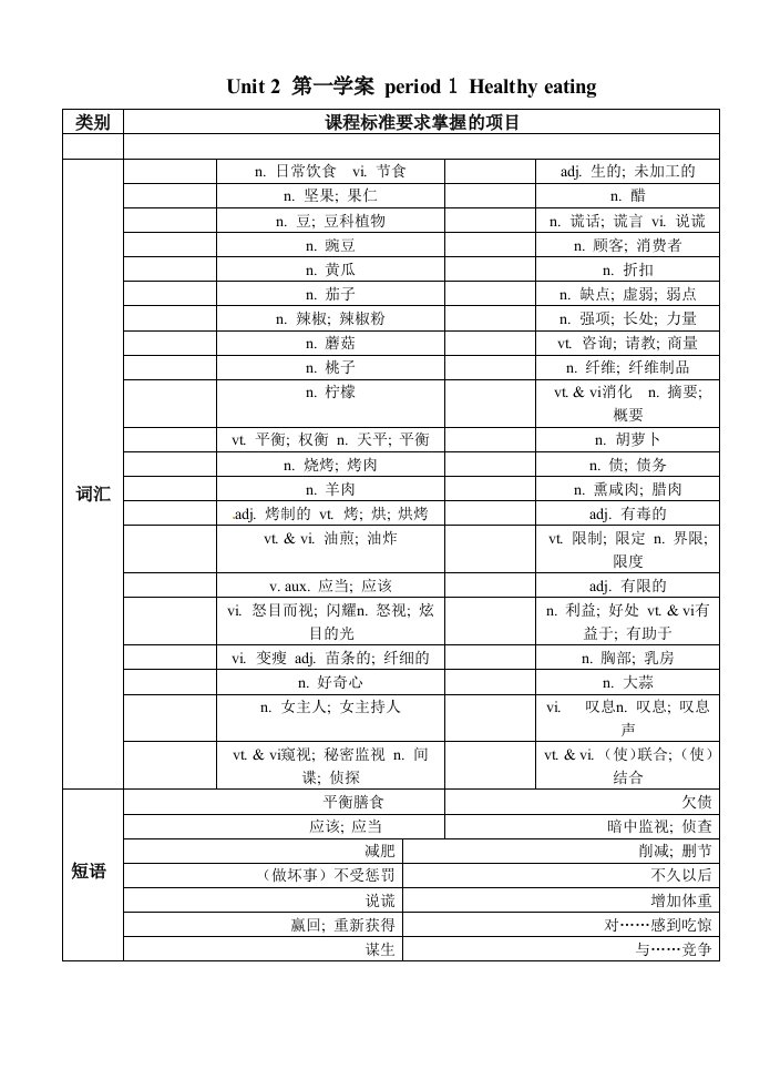 高一英语第二单元学案