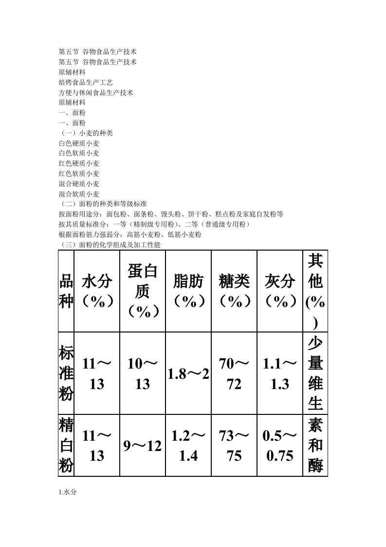 8-5谷物食品生产技术pptConvertor