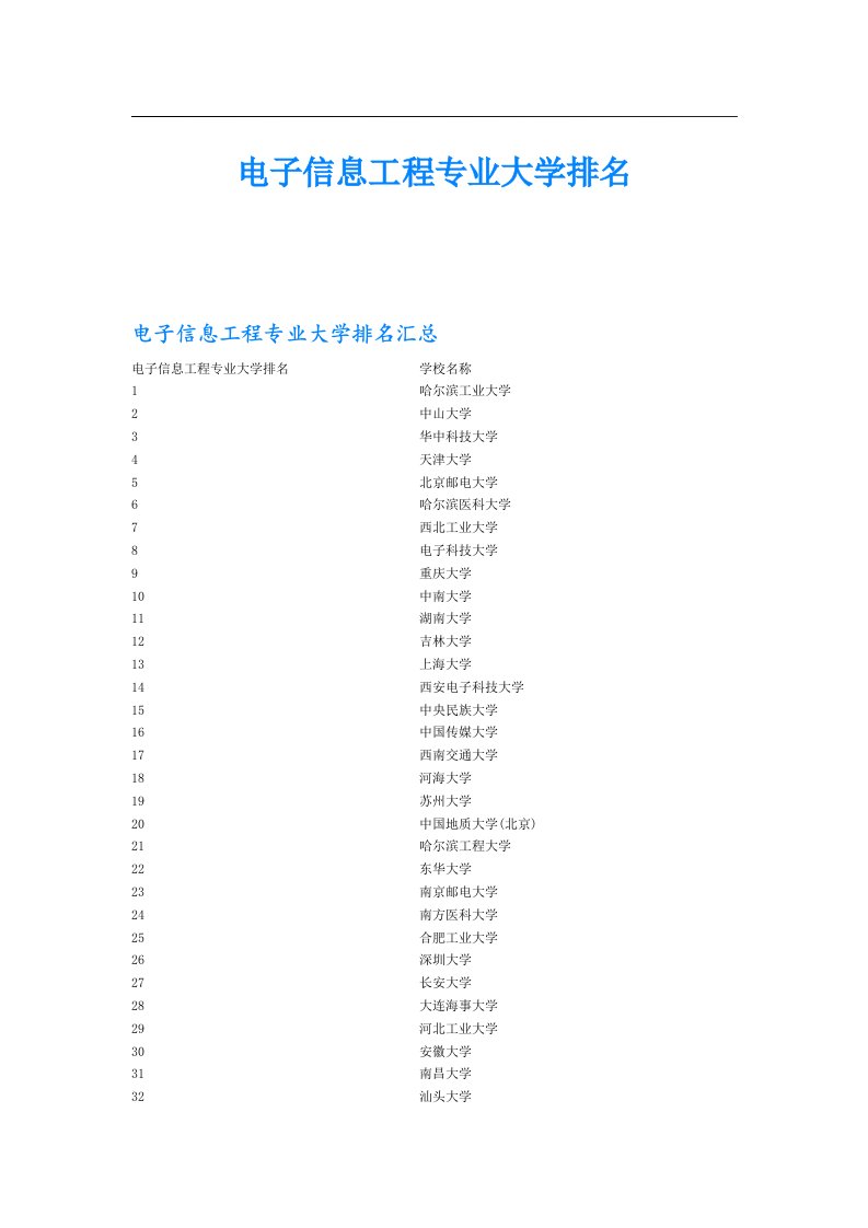 电子信息工程专业大学排名