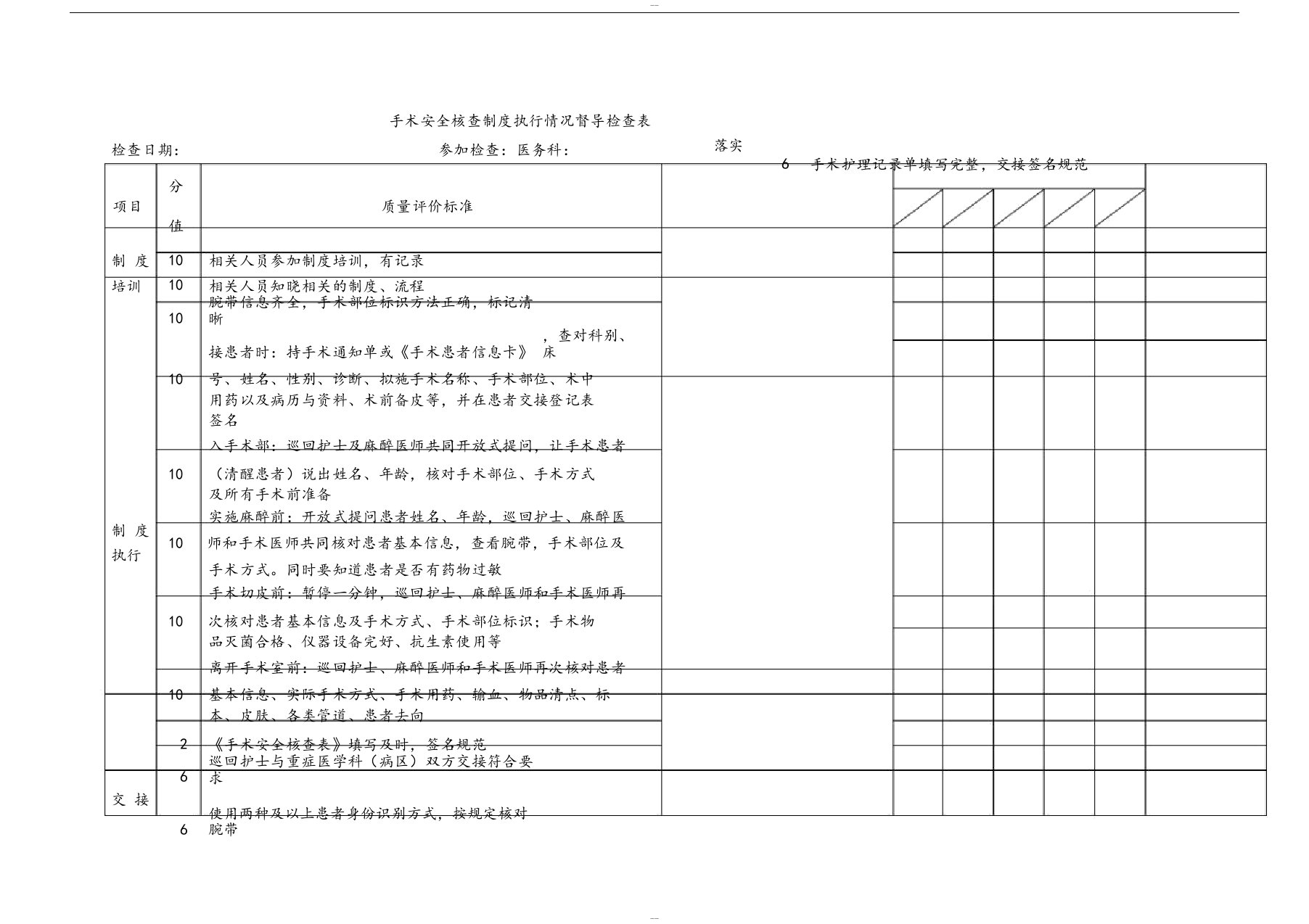 手术安全核查制度执行情况督导检查表