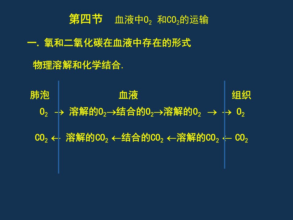 血液中O2和CO2的运输