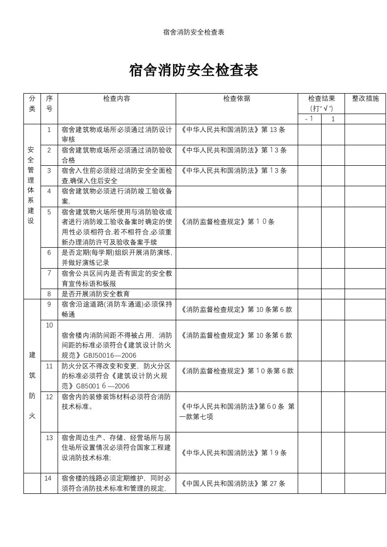 宿舍消防安全检查表