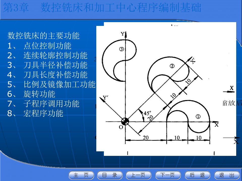 第三章-数控铣床和加工中心