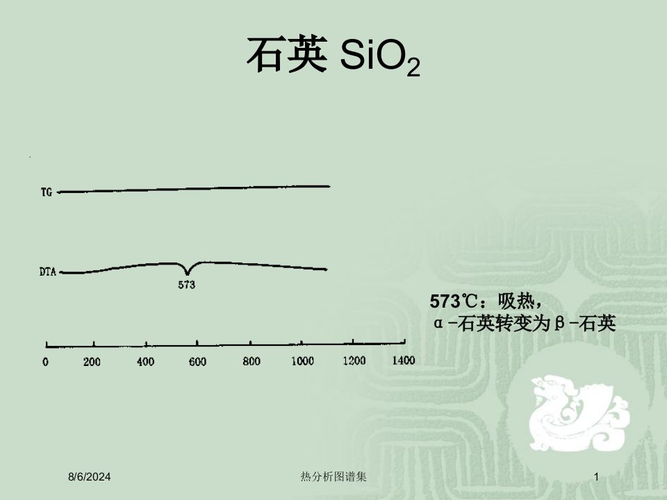 2020年热分析图谱集