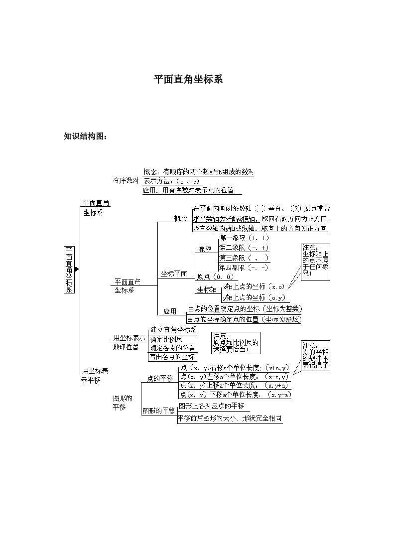 平面直角坐标系重点知识梳理及经典题型