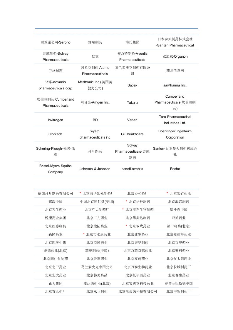 中国100强药企排名及外资制药企业