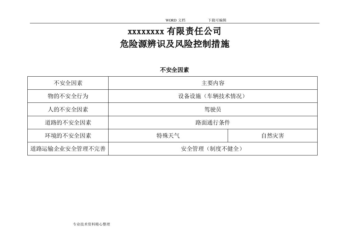 双重预防机制道路危险货物运输企业危险源辨识与风险管控