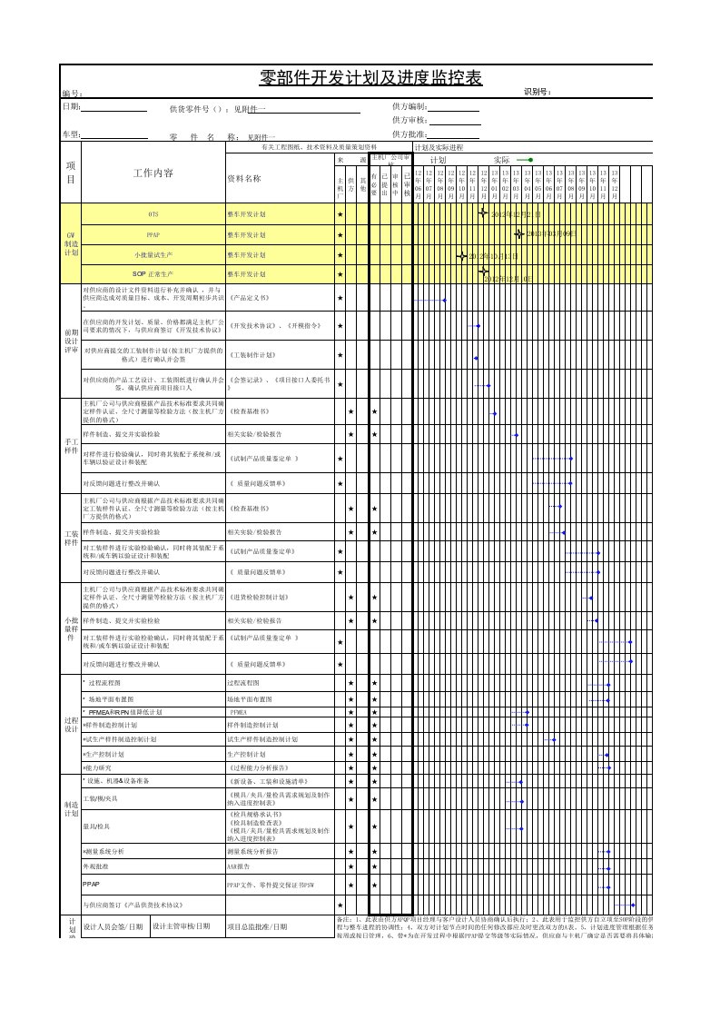 零部件开发计划及进度监控表