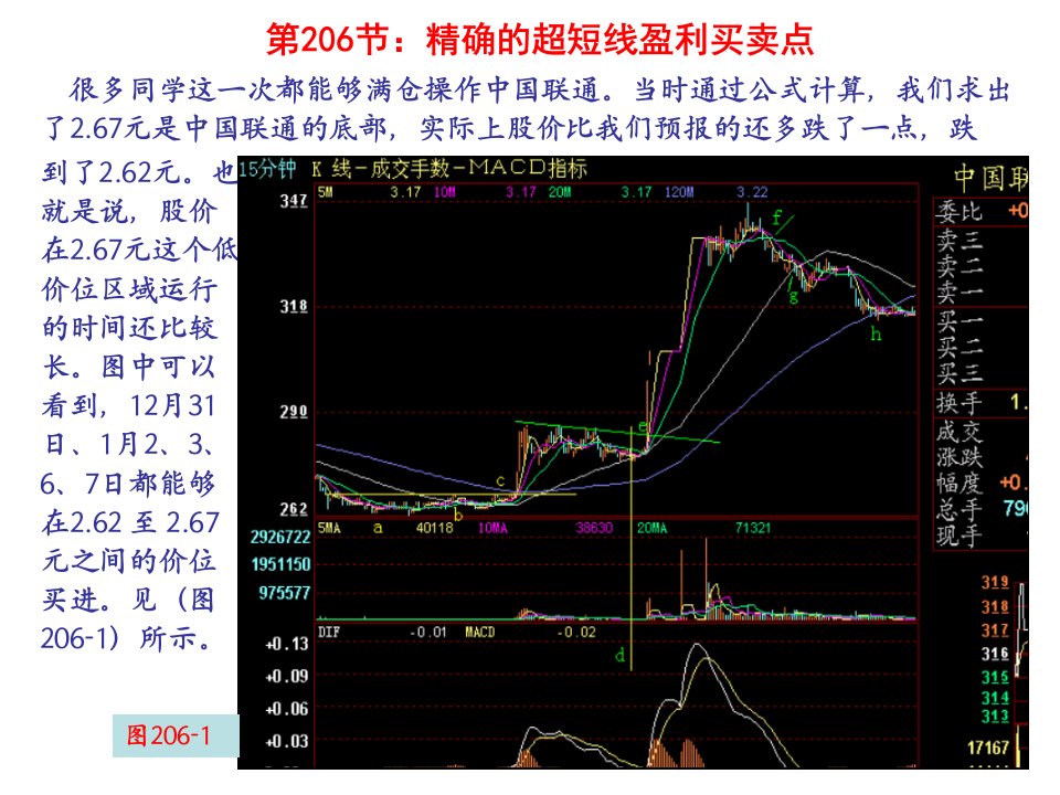 精确的超短线盈利买卖点