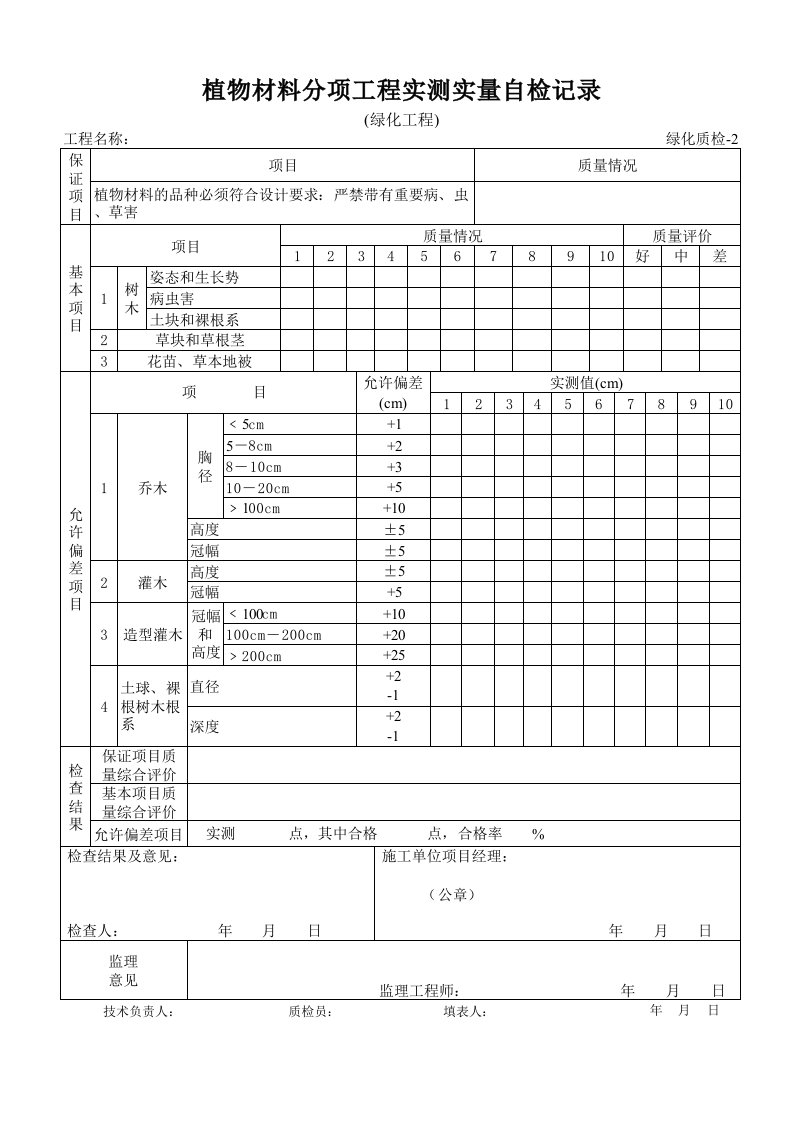 建筑工程-植物材料分项工程实测实量自检记录