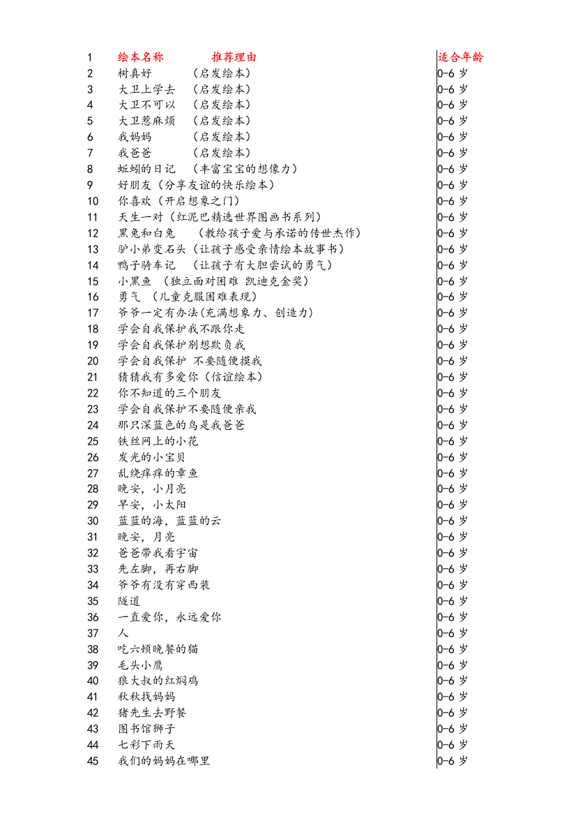 0-9岁孩子绘本书目