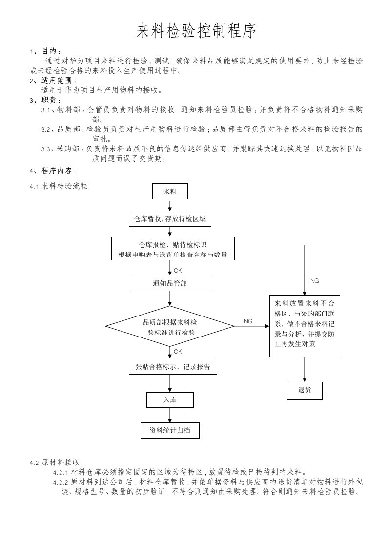 来料检验流程图