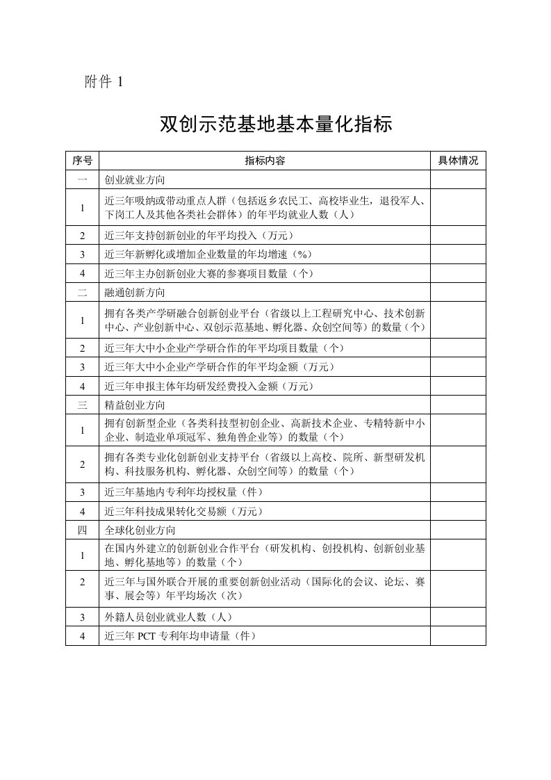 湖南省双创示范基地基本量化指标、建设实施方案编制提纲