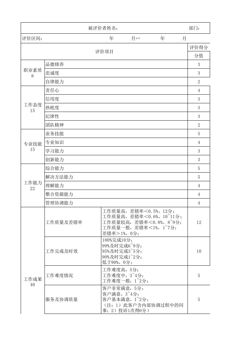 岗位匹配度评分表