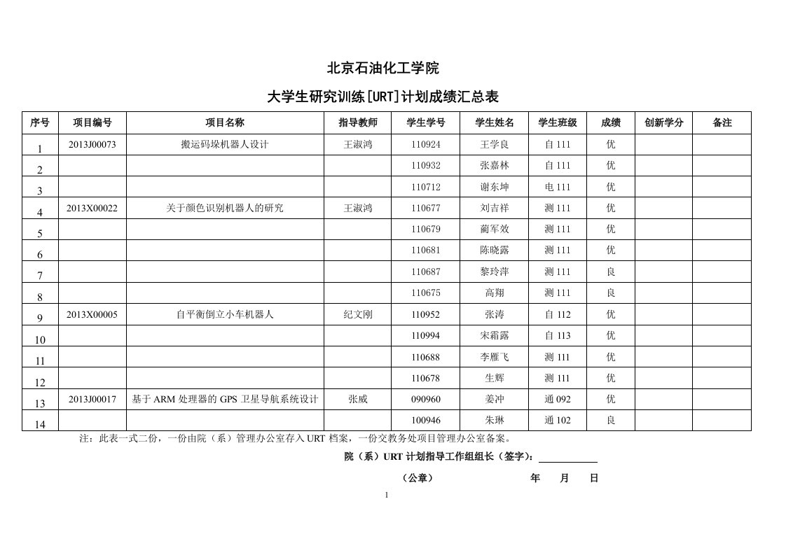 武汉理工大学大学生创新研究训练计划UIRT成绩单-北京石油化工学院