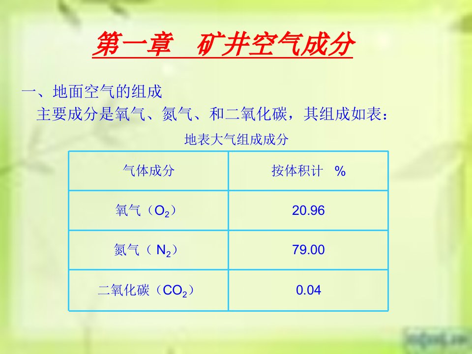 自救器的使用方法