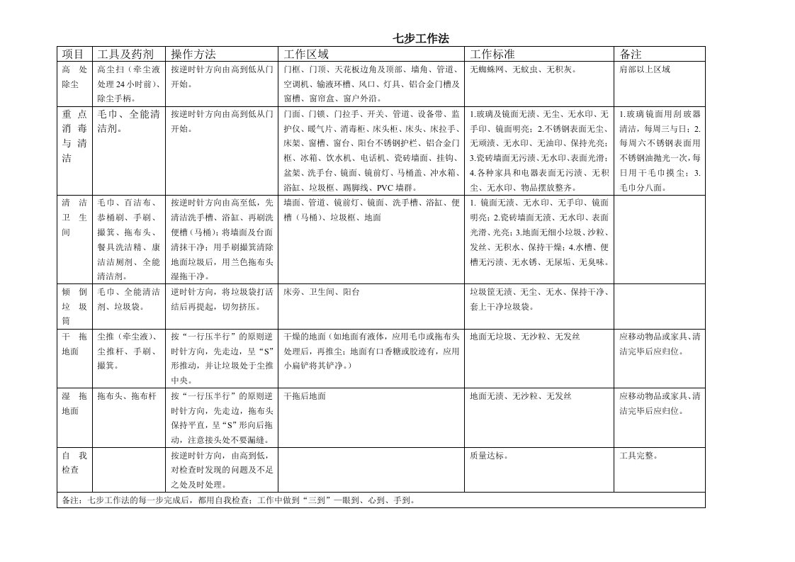 七步工作法