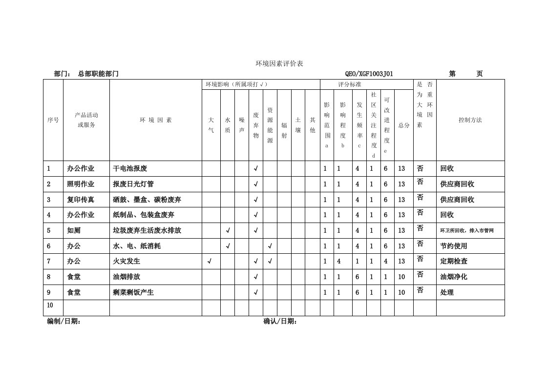 环境因素与危险源识别