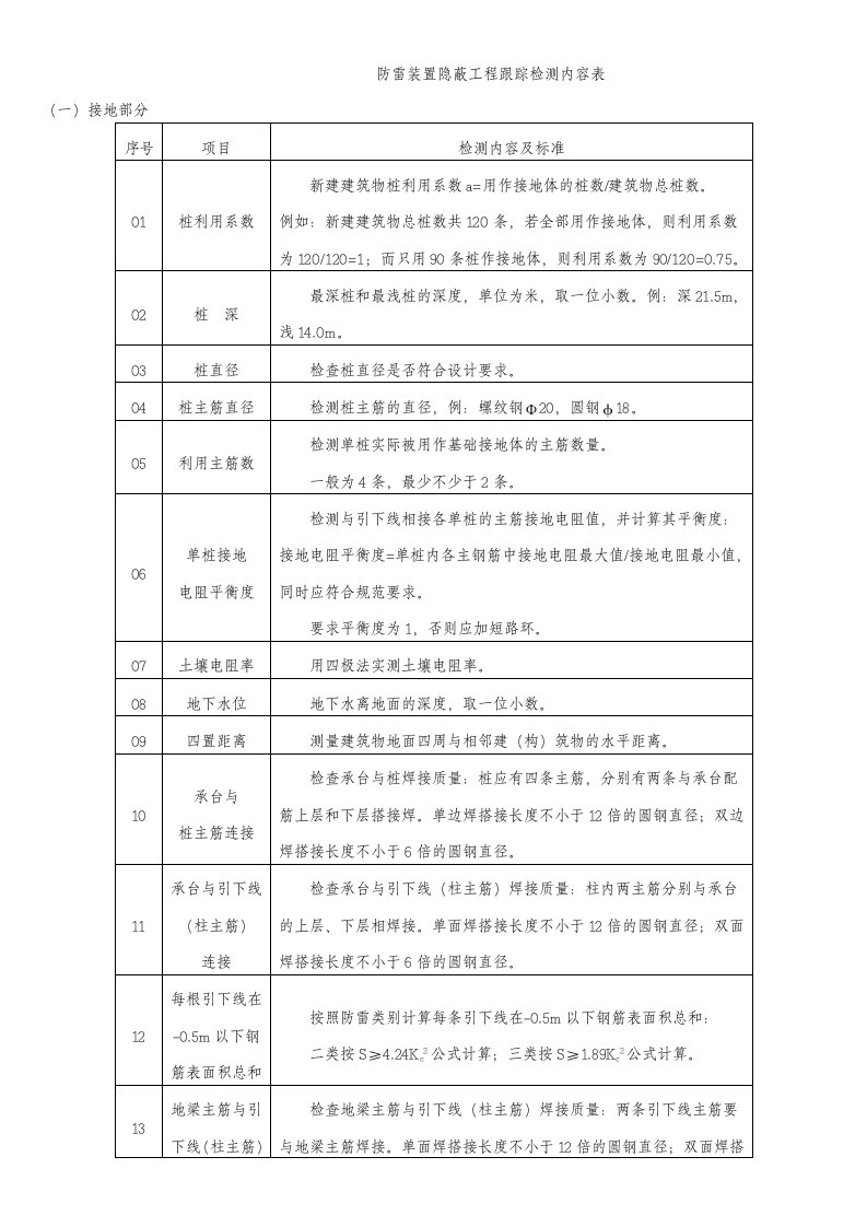 防雷装置隐蔽工程跟踪检测内容表