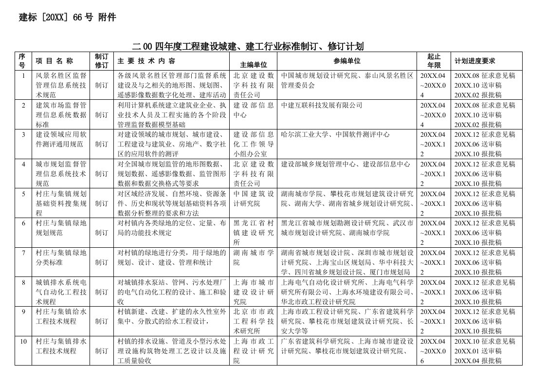 工程标准法规-二年工程建设城建、建工行业标准制订、修订计划