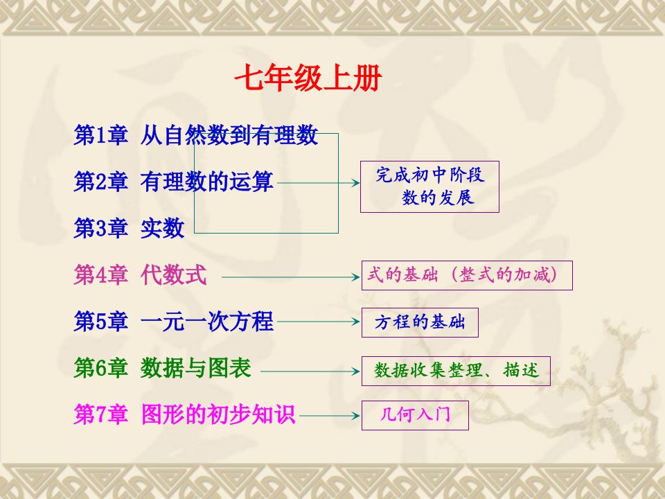 初中数学教材分析与教学指导ppt课件七年级数学上册